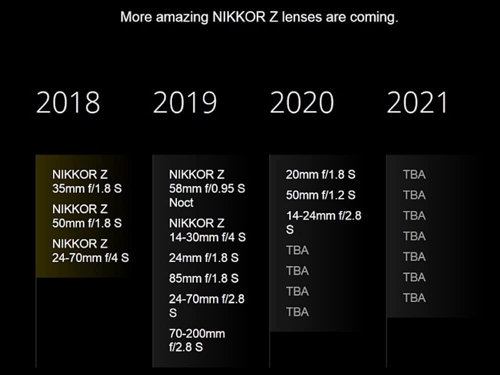 Updated Nikon Z-mount Lens Roadmap 2019 – 2021