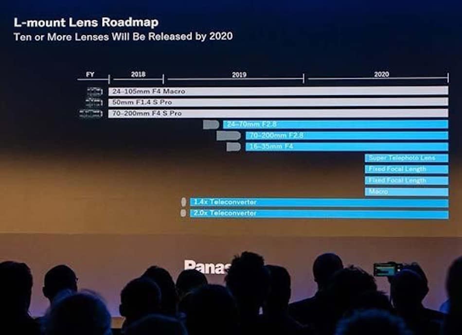 Panasonic Lumix S L-mount Lenses Roadmap