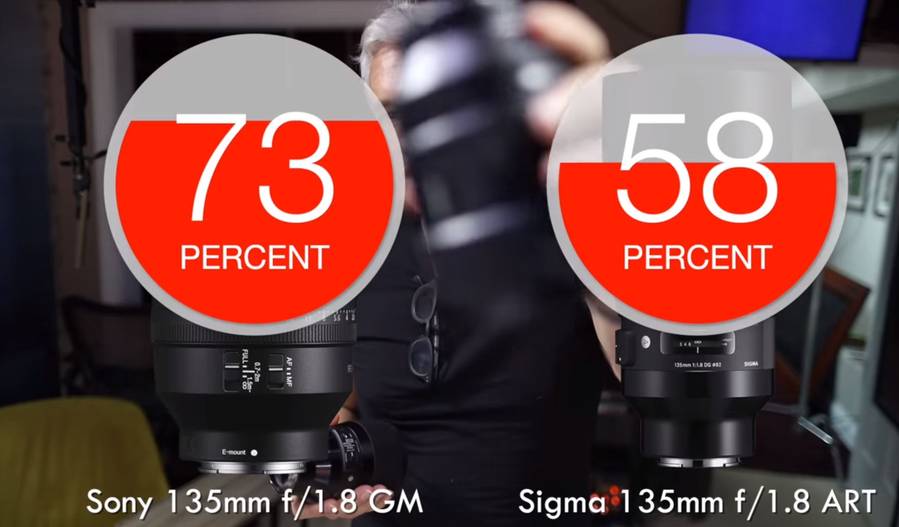 Comparison: Sony FE 135mm f/1.8 GM vs Sigma 135mm f/1.8 Art Lenses