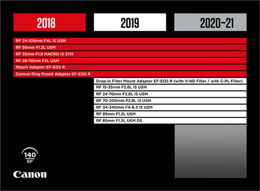 Upcoming Canon RF-mount Lenses for 2020