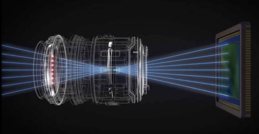 Canon RF Lens Technology Explained