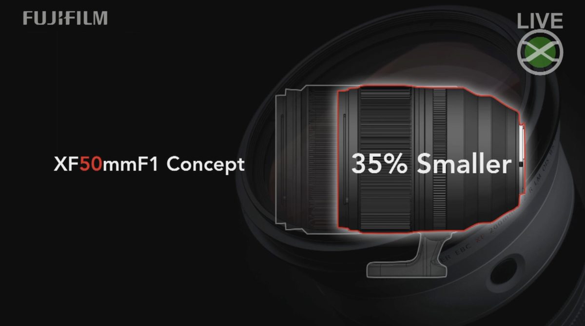 Fujifilm XF 50mm f/1 R WR Lens in Development instead of 33mm f/1