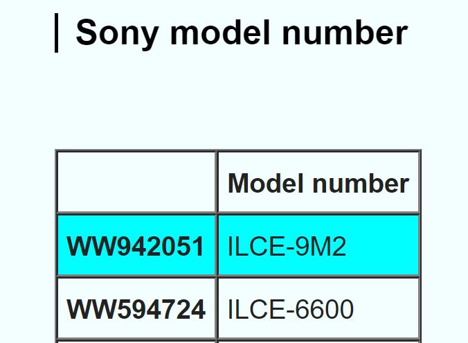 Confirmed : Sony a9 II Camera Registered Online