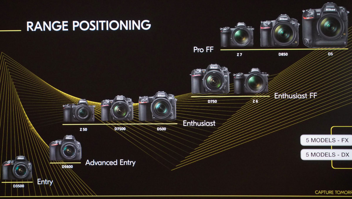 Nikon Camera Range Positioning 2019