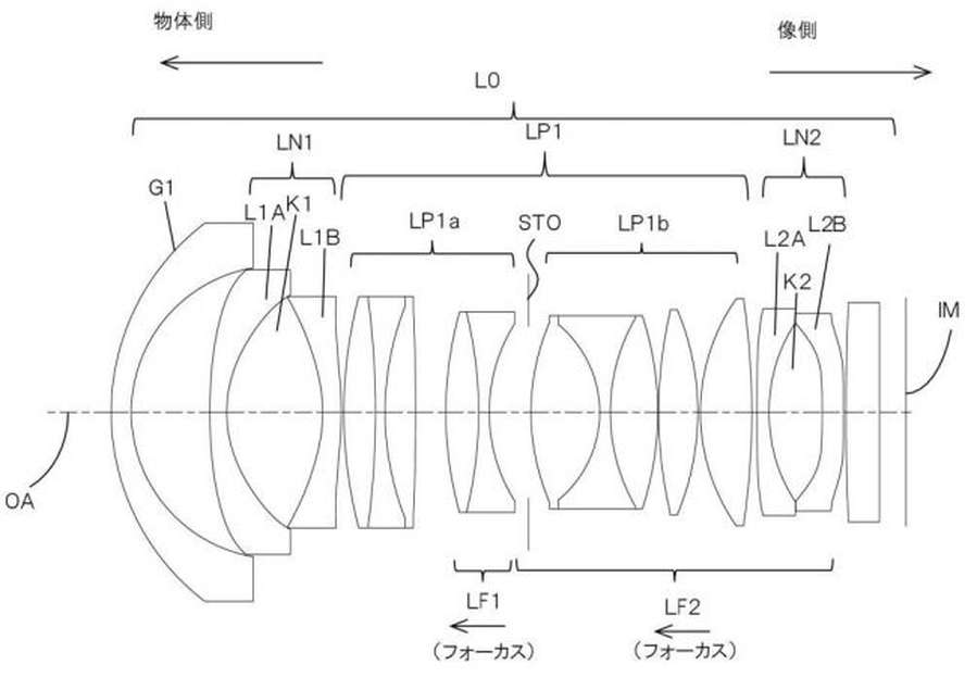 Canon Working on RF 18mm f/1.0 and 25mm f/1.2 Lenses