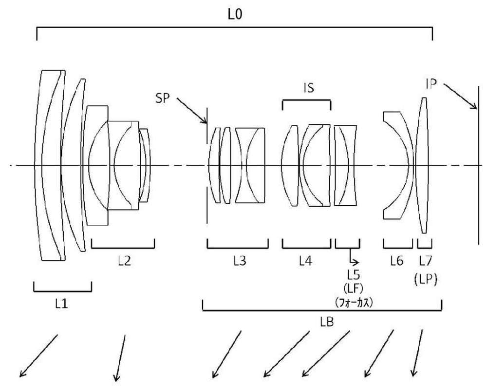 Patent : Canon RF 24-80mm f/4 Lens