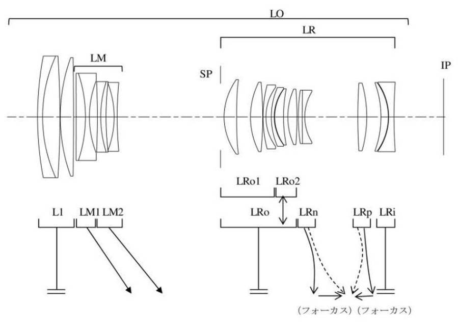 Canon RF 70-200mm f/4L Internal Zoom Lens Patent