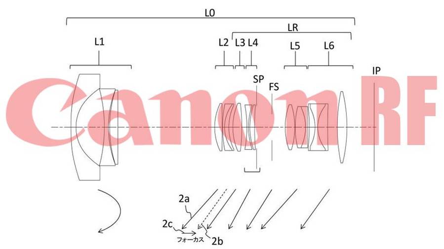 New Patents : Canon RF 90mm – 120mm F2.8 Macro Lens