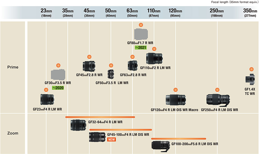 New Fuji GF Lens Roadmap : GF 80mm f/1.7 R WR Lens and GF 30mm f/3.5 R WR Lens