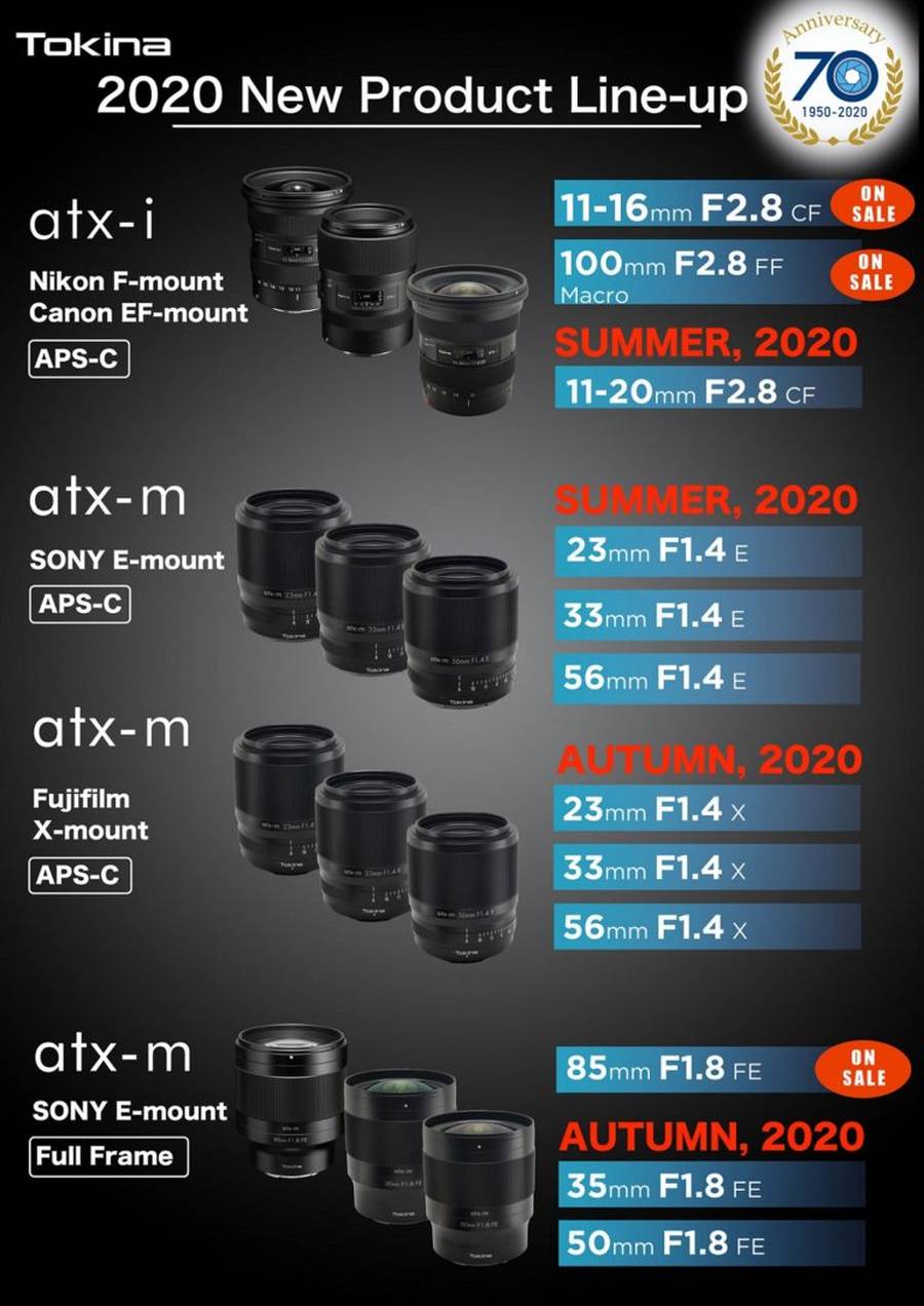 New Tokina Lenses 2020 Line-up Announced