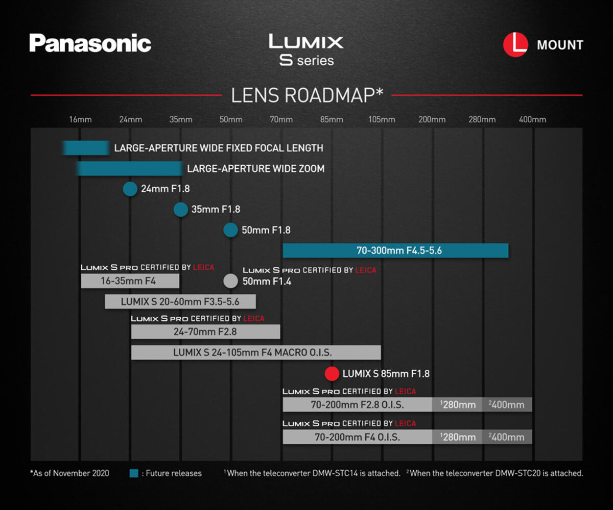 Panasonic Lumix S 70-300mm f/4.5-5.6 OIS Lens Coming Soon