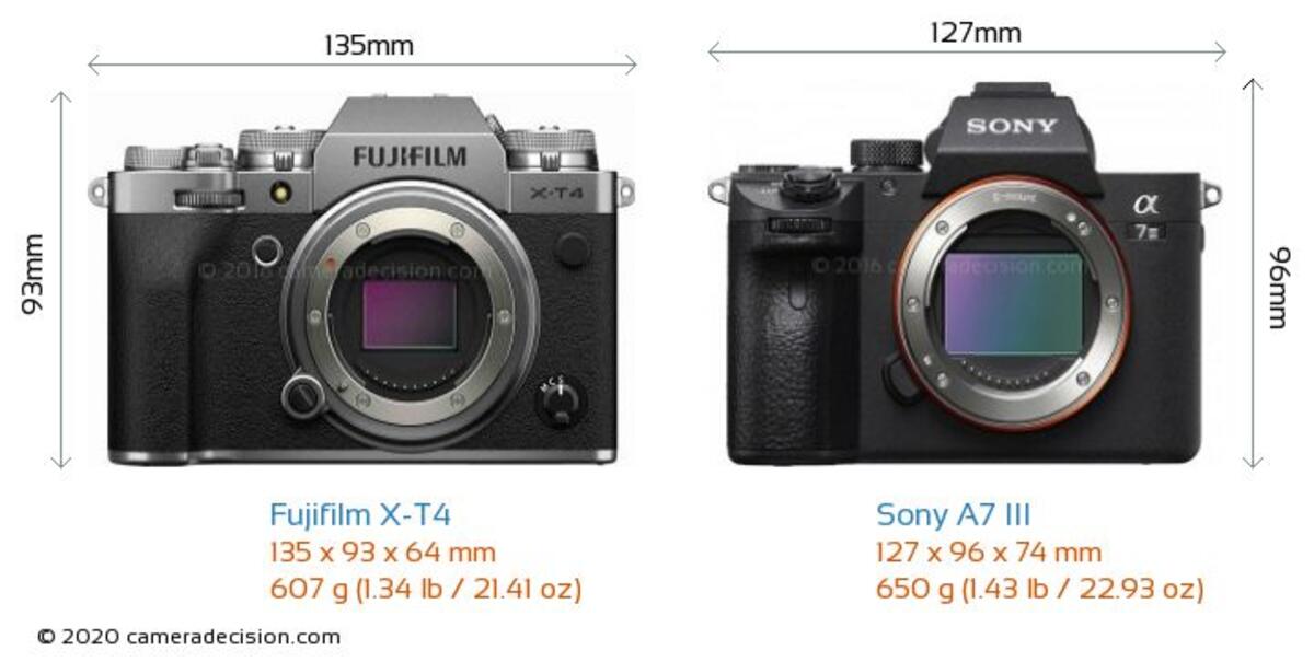 Sony a7 III vs. Fujifilm X-T4 – Which is Best?