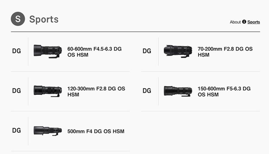 Sigma Confirms New DG DN Sports Lenses in Development