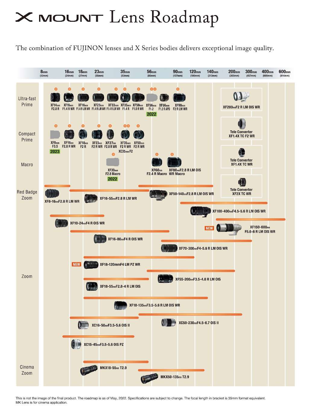 Fujifilm Unveils Latest Development Roadmap for Interchangeable Lenses in X Series of Mirrorless Digital Cameras